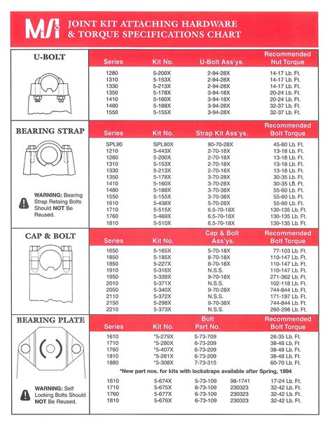 torque specs 